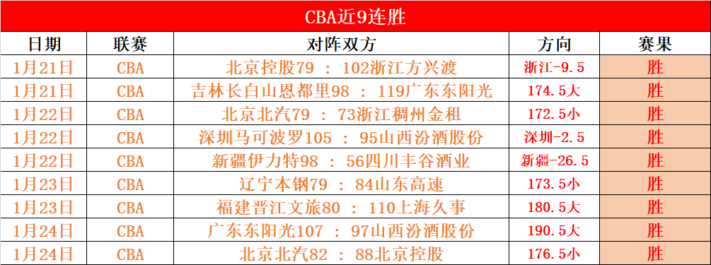 分析,灰熊对国王,比赛解读,开云体育,KaiYun,Sports,开云体育官网,开云体育官网,开云体育下载,开云体育APP
