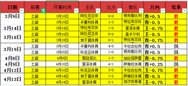 巴西内部不,均问题表面,克罗地亚能,开云体育,KaiYun,Sports,开云体育官网,开云体育官网,开云体育下载,开云体育APP