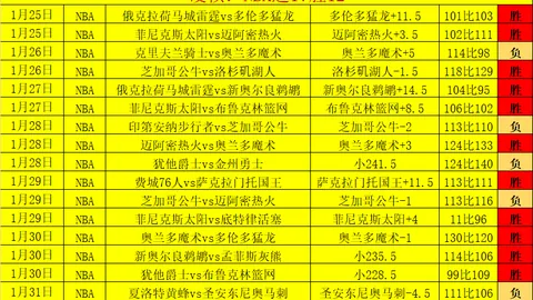 “北汽豪取十连胜势头强劲，19日激战吉林队”