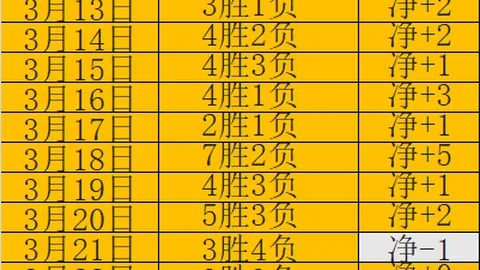 拉门斯获前曼联巨星力挺：无限潜力，或成红魔重塑王朝的关键棋子！