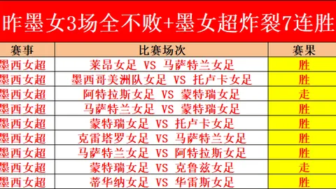 “拉什福德蓄力待战，备战曼联新领域挑战”