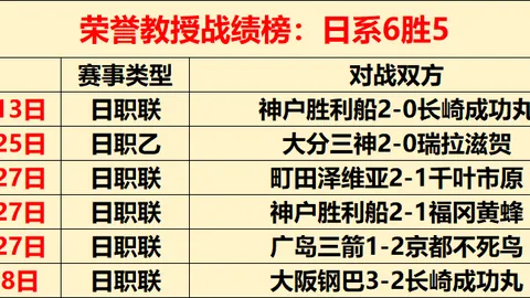 NBA专栏：胜负与总分详细解析